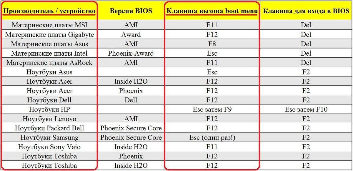 Меню выбора загрузочного устройства